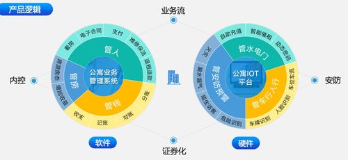 聚焦長(zhǎng)租公寓大客戶 水滴管家以軟硬件結(jié)合，打造一站式支付結(jié)算解決方案