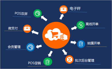 蘇州管家婆軟件 專業(yè)賦能吳江企業(yè)管理，輝煌零售版支付結(jié)算系統(tǒng)引領(lǐng)智慧經(jīng)營(yíng)新篇章