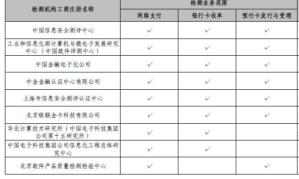 央行公布非金融機(jī)構(gòu)支付服務(wù)業(yè)務(wù)系統(tǒng)檢測(cè)名單，電子支付系統(tǒng)安全再升級(jí)